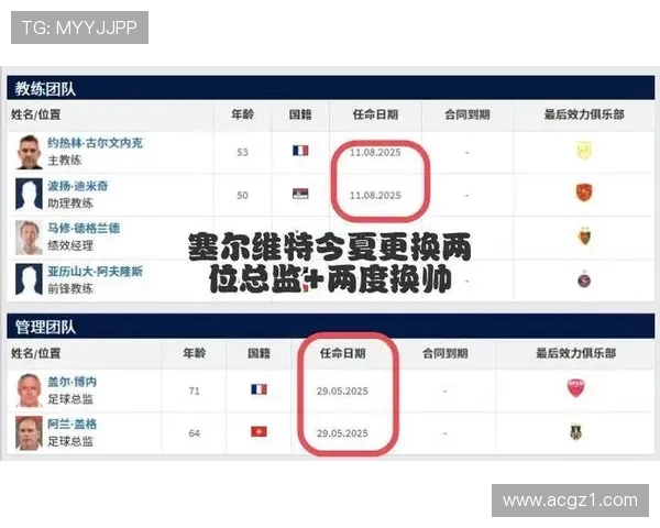 欧联前瞻:乌德勒支占优先机 塞尔维特五轮不胜状态堪忧 欧联前瞻:乌德勒支占优先机 塞尔维特五轮不胜状态堪忧